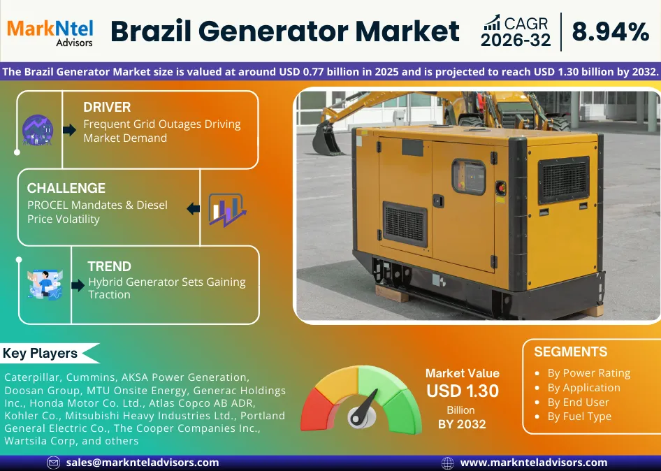 Brazil generator market overview and growth trends